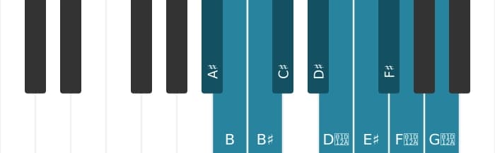 Piano scale for A sharp Messiaen's mode 7