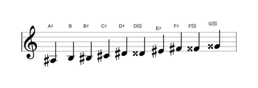 Sheet music of the A sharp Messiaen's mode 7 scale in three octaves (3)