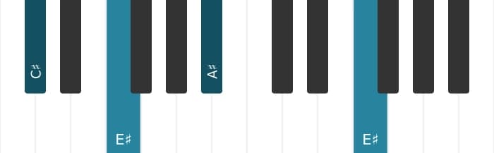 Piano voicing of chord A sharp Minor - 3