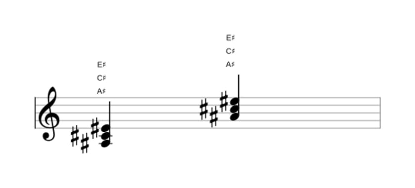 Sheet music of A sharp Minor in three octaves (3)