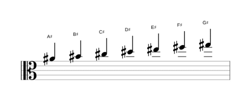 Sheet music of the A sharp Minor scale in three octaves (4)