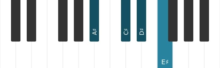 Piano voicing of chord A sharp Minor add fourth - 0