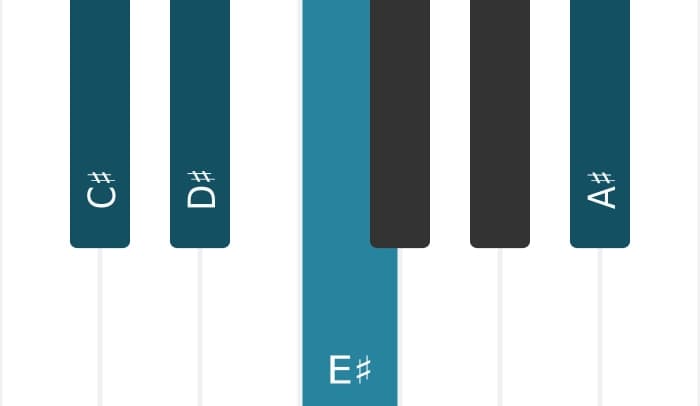 Piano voicing of chord A sharp Minor add fourth - 3