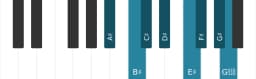 Piano scale for A sharp Minor bebop