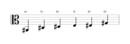 Sheet music of the A sharp Minor blues scale in three octaves (2)