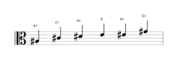 Sheet music of the A sharp Minor blues scale in three octaves (3)