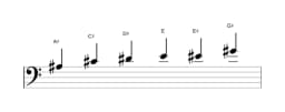 Sheet music of the A sharp Minor blues scale in three octaves (3)