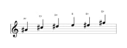Sheet music of the A sharp Minor blues scale in three octaves (4)