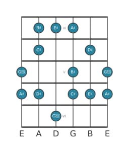 Guitar scale for A sharp Minor hexatonic in position 2