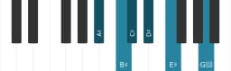 Piano scale for A sharp Minor hexatonic