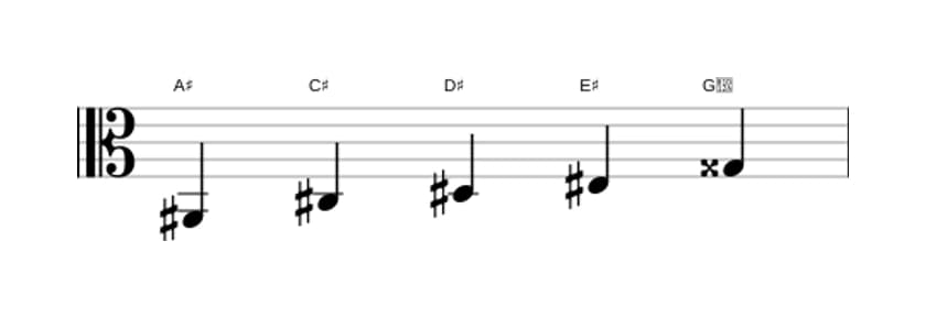 Sheet music of the A sharp Minor major seven pentatonic scale in three octaves (2)