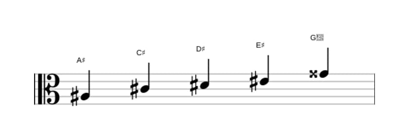 Sheet music of the A sharp Minor major seven pentatonic scale in three octaves (3)