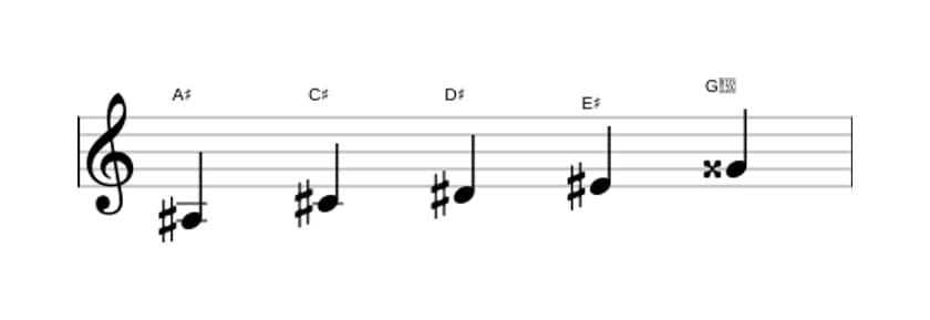 Sheet music of the A sharp Minor major seven pentatonic scale in three octaves (3)