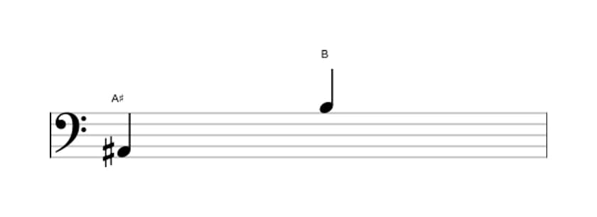Sheet music of the Minor ninth interval in three octaves (2)