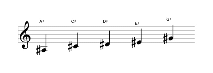 Sheet music of the A sharp Minor pentatonic scale in three octaves (3)