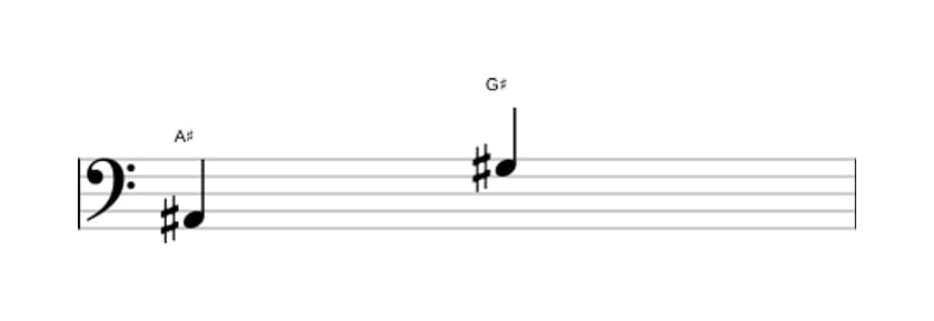 Sheet music of the Minor seventh interval in three octaves (2)