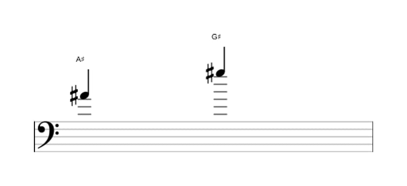 Sheet music of the Minor seventh interval in three octaves (4)