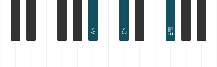 Piano voicing of chord A sharp Minor sharp fifth - 0