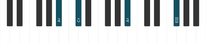Piano voicing of chord A sharp Minor sharp fifth - 2