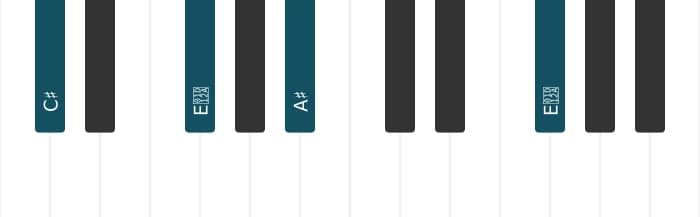 Piano voicing of chord A sharp Minor sharp fifth - 3