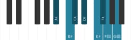 Piano scale for A sharp Minor six diminished