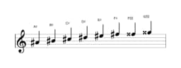 Sheet music of the A sharp Minor six diminished scale in three octaves (4)