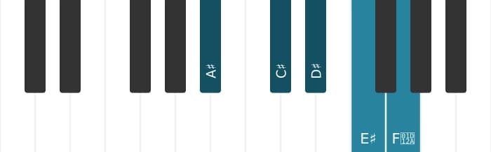 Piano scale for A sharp Minor six pentatonic