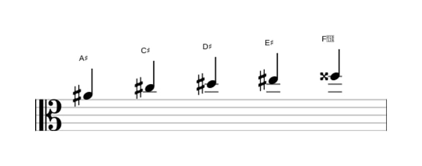 Sheet music of the A sharp Minor six pentatonic scale in three octaves (4)