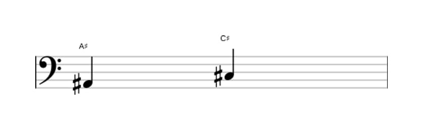 Sheet music of the Minor third interval in three octaves (2)