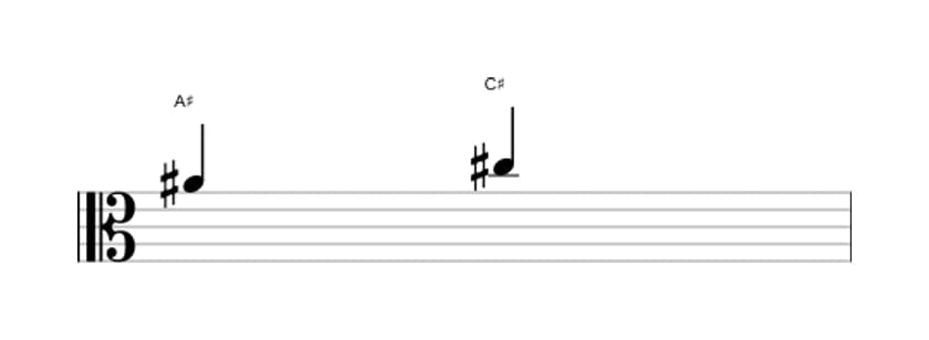Sheet music of the Minor third interval in three octaves (4)