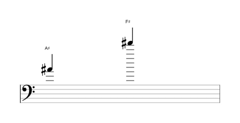 Sheet music of the Minor thirteenth interval in three octaves (4)