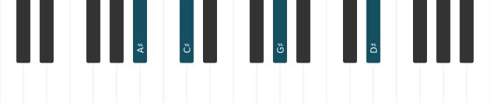 Piano voicing of chord A sharp Minor eleventh - 0