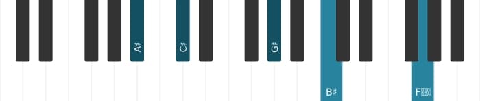 Piano voicing of chord A sharp Minor thirteenth - 0