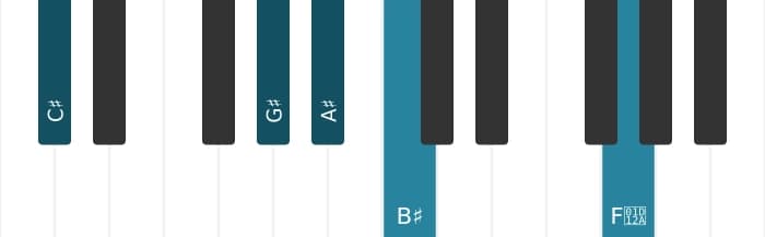 Piano voicing of chord A sharp Minor thirteenth - 2