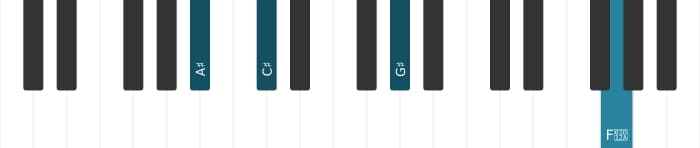 Piano voicing of chord A sharp Minor thirteenth - 3