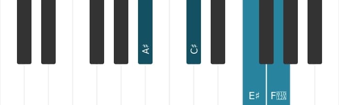 Piano voicing of chord A sharp Minor sixth - 0