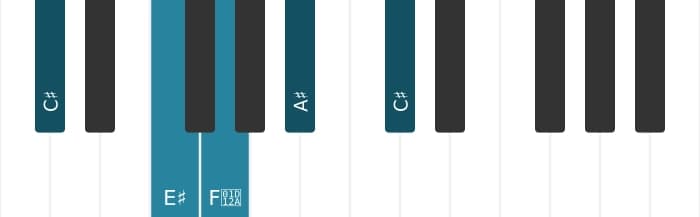 Piano voicing of chord A sharp Minor sixth - 3
