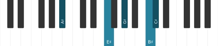 Piano voicing of chord A sharp Minor ninth - 1
