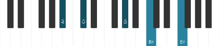 Piano voicing of chord A sharp Minor ninth - 2