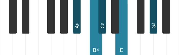 Piano voicing of chord A sharp Minor ninth flat fifth - 0