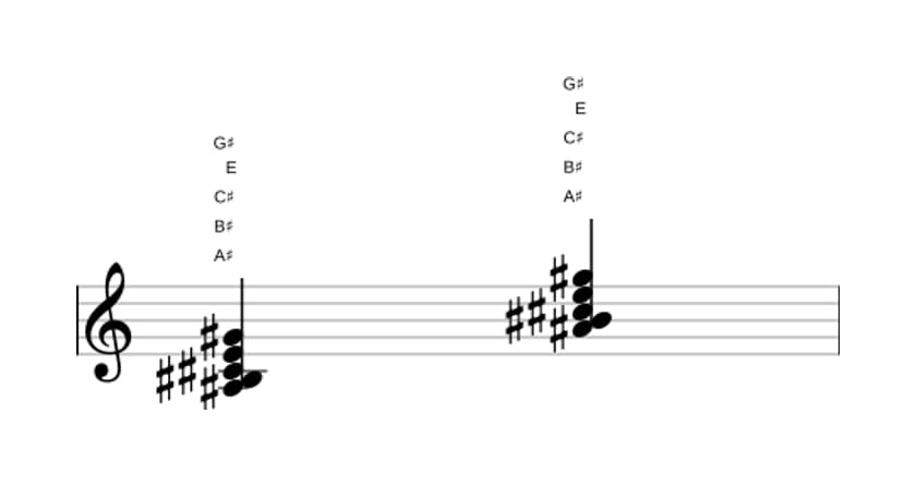 Sheet music of A sharp Minor ninth flat fifth in three octaves (3)