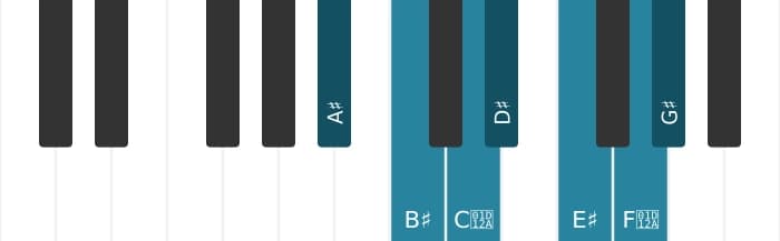 Piano scale for A sharp Mixolydian