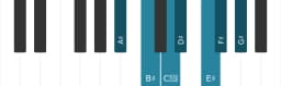 Piano scale for A sharp Mixolydian flat sixth