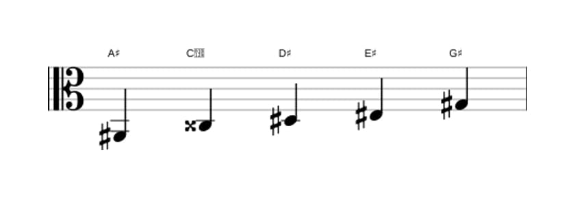 Sheet music of the A sharp Mixolydian pentatonic scale in three octaves (2)
