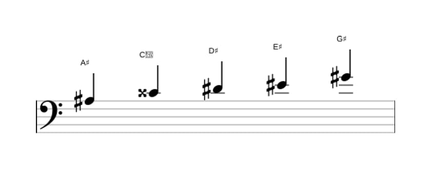 Sheet music of the A sharp Mixolydian pentatonic scale in three octaves (3)