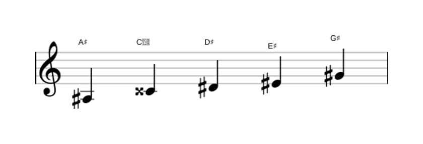 Sheet music of the A sharp Mixolydian pentatonic scale in three octaves (3)
