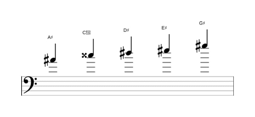Sheet music of the A sharp Mixolydian pentatonic scale in three octaves (4)