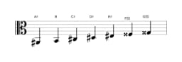 Sheet music of the A sharp Neopolitan major scale in three octaves (2)