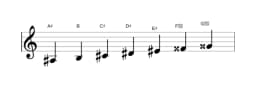 Sheet music of the A sharp Neopolitan major scale in three octaves (3)