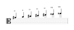 Sheet music of the A sharp Neopolitan major scale in three octaves (4)